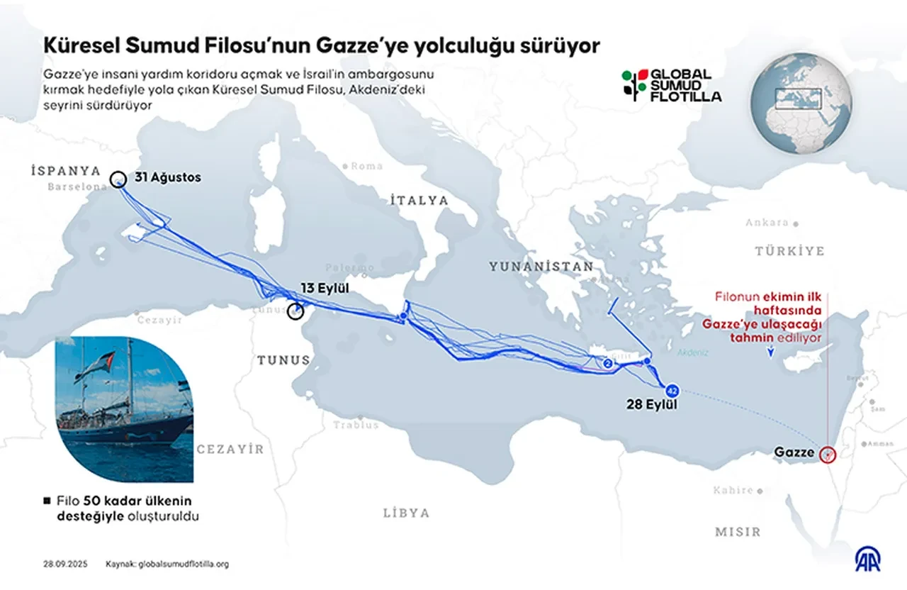 Küresel Sumud filosuna dair her şey!
