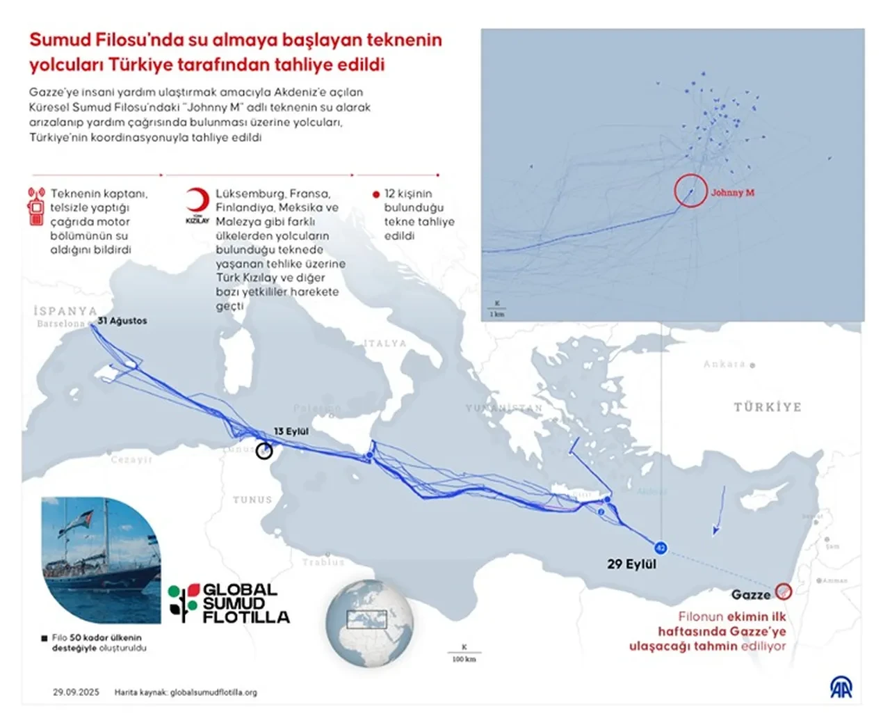 Küresel Sumud filosuna dair her şey!
