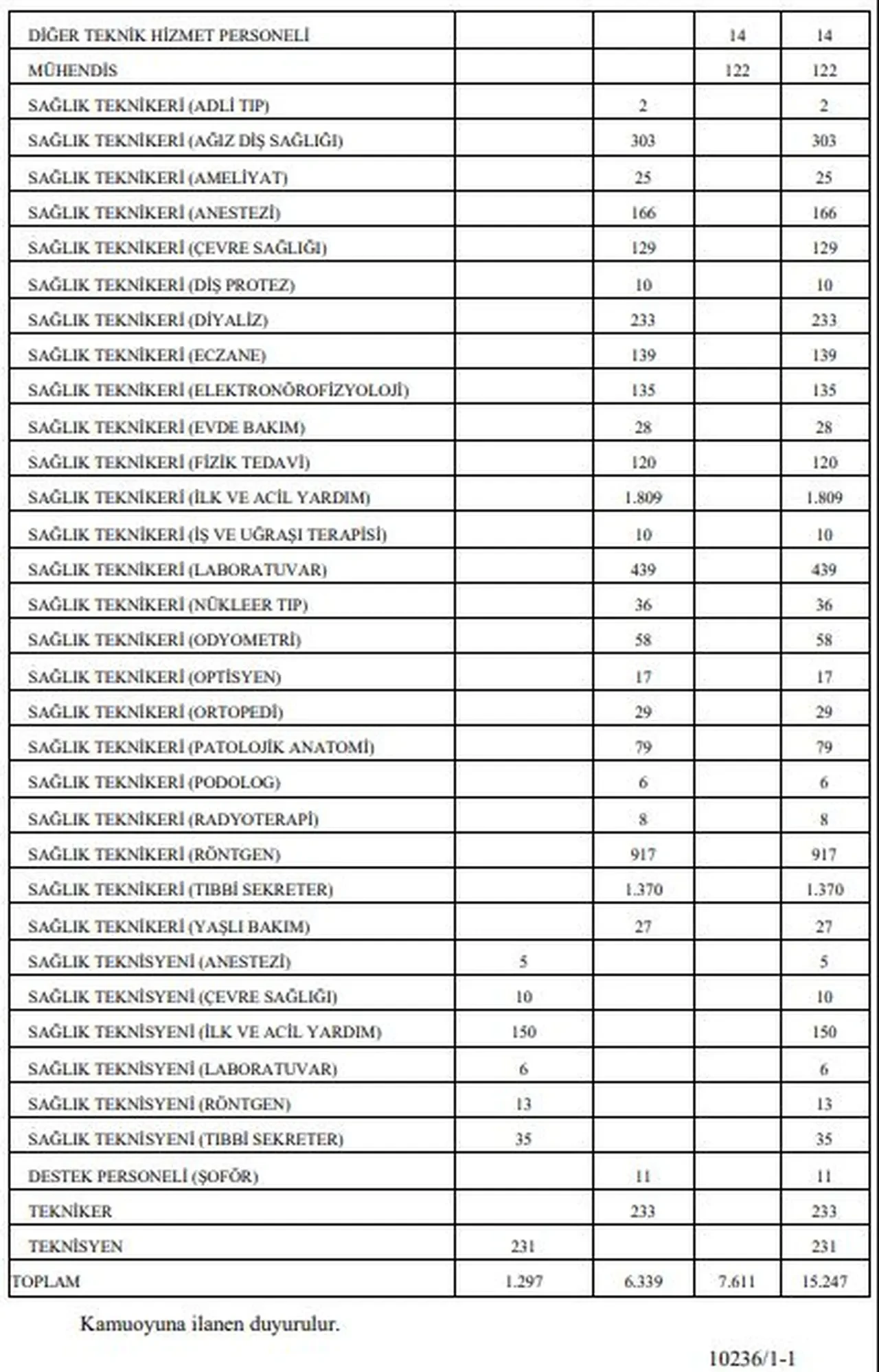 Sağlık Bakanlığı binlerce personel alıyor! İlan Resmi Gazete'de
