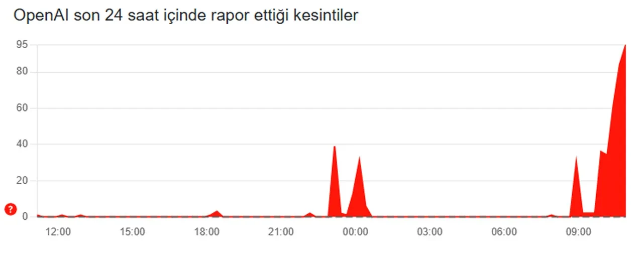 ChatGPT çöktü mü son dakika? 3 Eylül ChatGPT hata veriyor