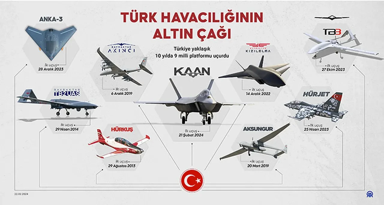 F-35'ten sonra Türkiye'nin savaş alanında yeni gücü: Milli Muharip Uçak KAAN hakkında bilinmeyenler