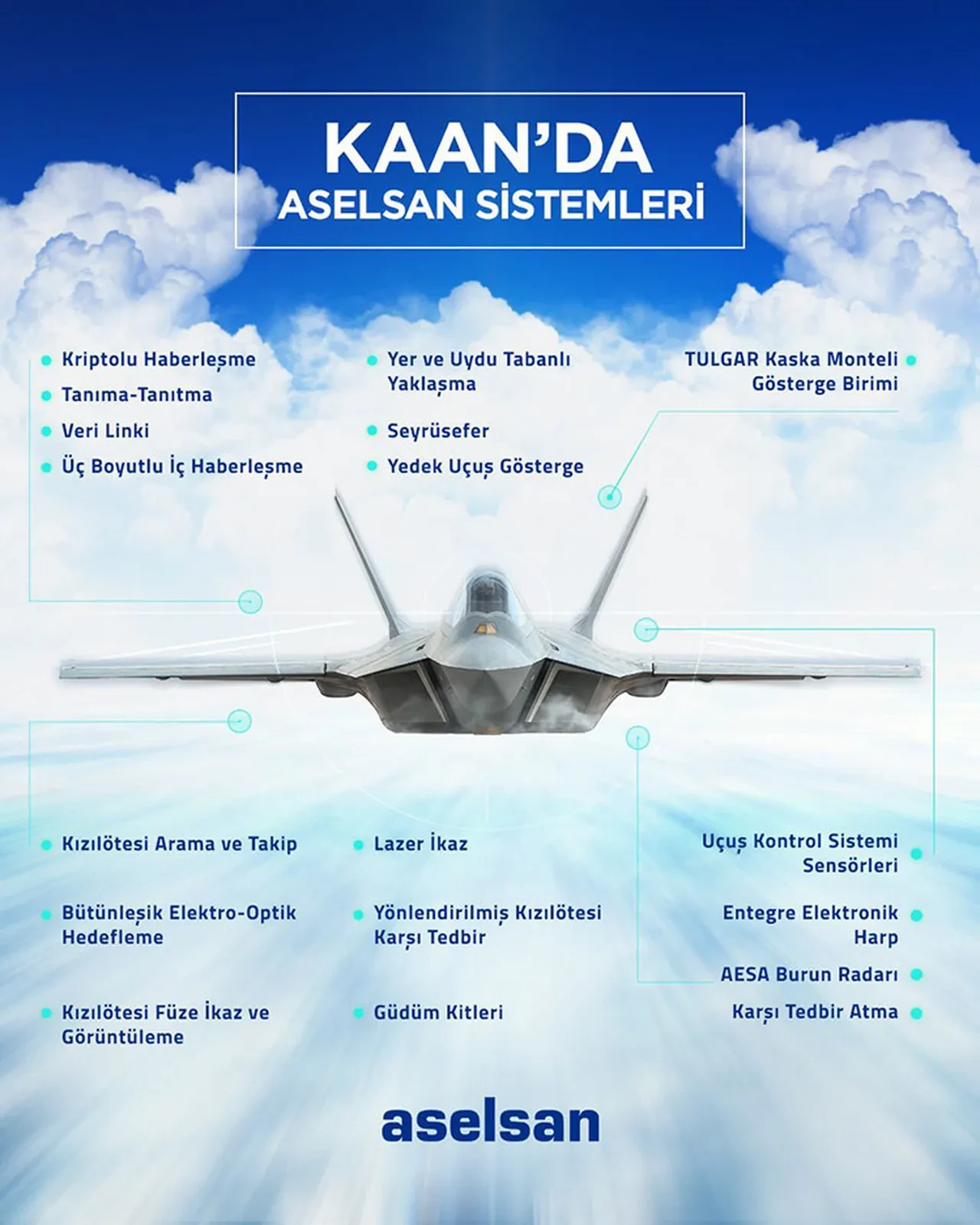 F-35'ten sonra Türkiye'nin savaş alanında yeni gücü: Milli Muharip Uçak KAAN hakkında bilinmeyenler