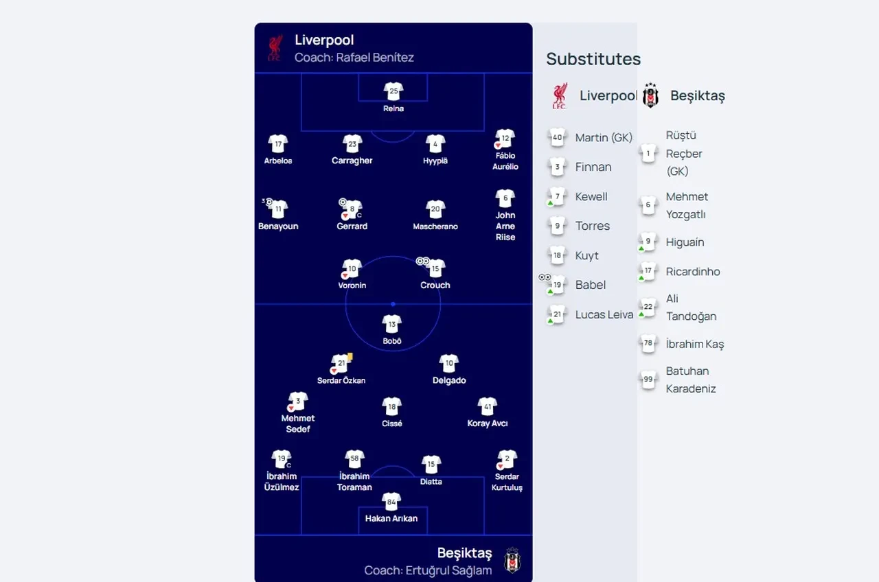 Liverpool Beşiktaş 8-0 maçı ne zaman oynandı? Farklı skorlu BJK maçı hangi sene olduğu gündeme geldi