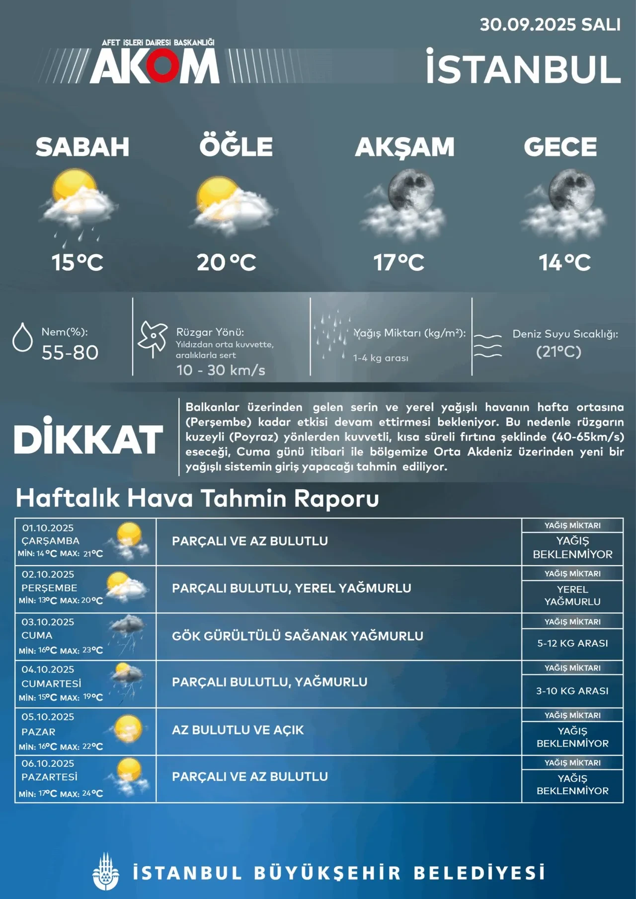 Meteoroloji ve AKOM'dan İstanbullulara peş peşe uyarılar! Bu iki güne dikkat: Megakenti kara bulutlar kaplayacak