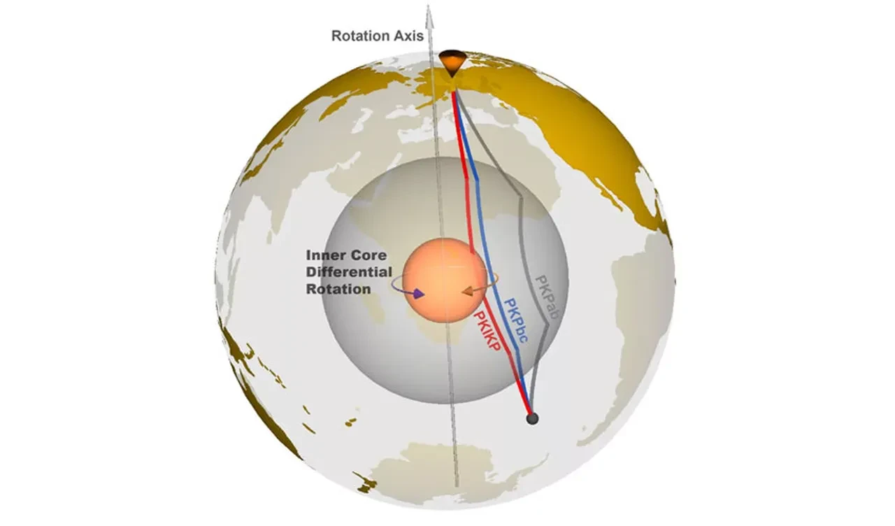 Depremler neden arttı? İşte Türkiye'deki fayları da etkileyen sebep