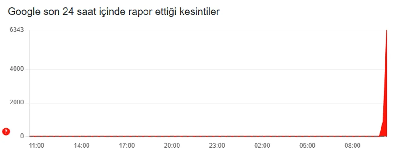 Google, YouTube ne zaman düzelecek? 4 Eylül Perşembe günü erişim sağlanamıyor