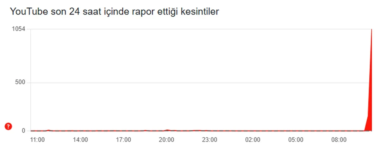Google, YouTube ne zaman düzelecek? 4 Eylül Perşembe günü erişim sağlanamıyor