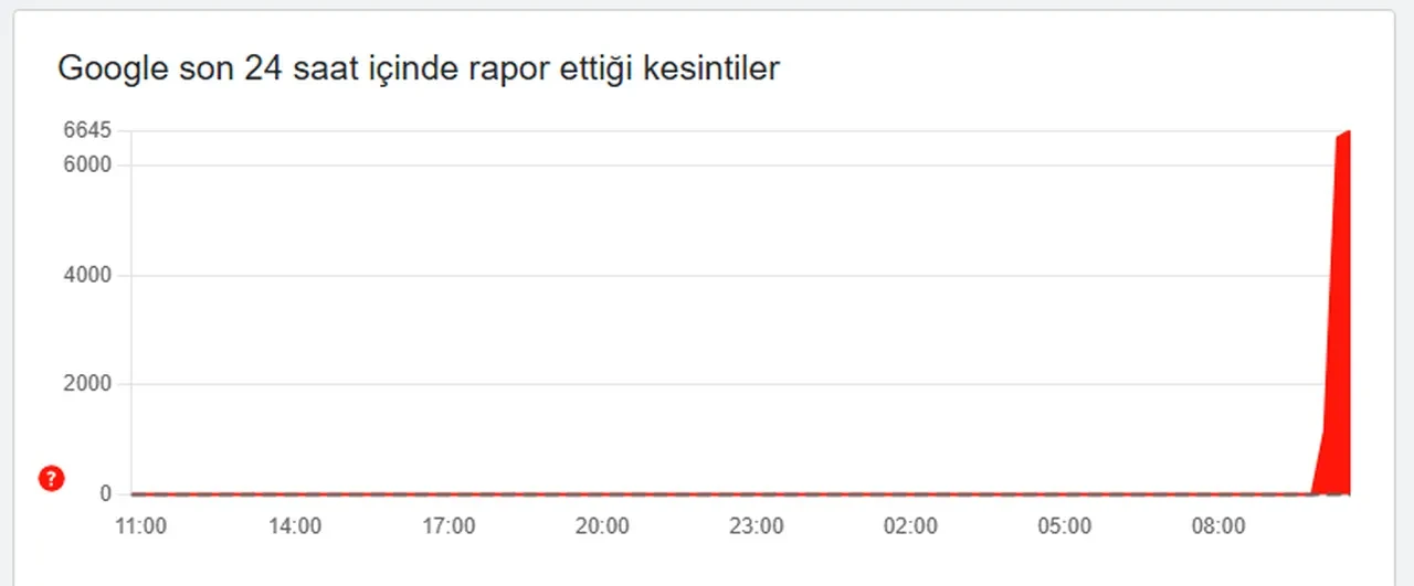 İnternete kısıtlama mı geldi? Google ve YouTube açılmıyor