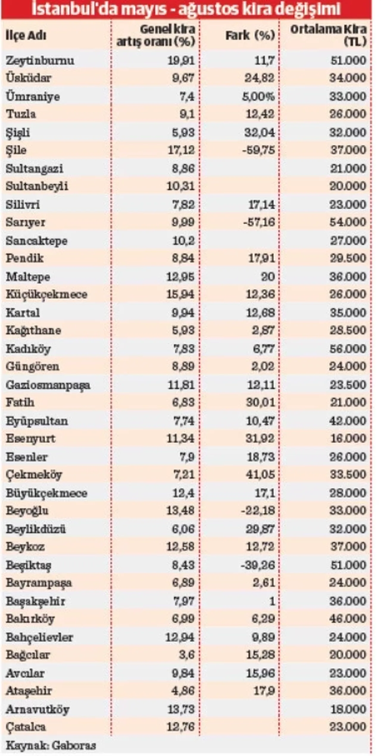 Üniversite kayıtlarıyla kira fiyatları uçtu! Aynı sokakta bile büyük uçurum: Öğrenciler zor durumda