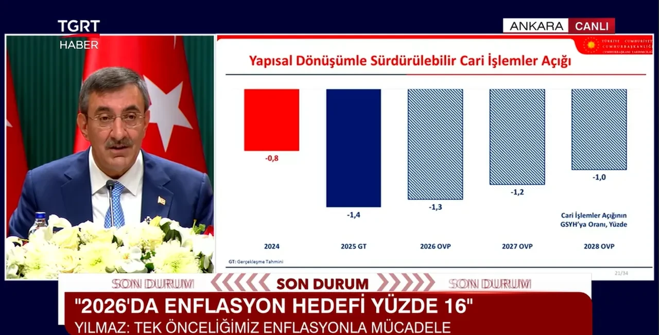 Yeni OVP açıklandı: İşte önümüzdeki 3 yılın enflasyon, büyüme ve işsizlik hedefleri