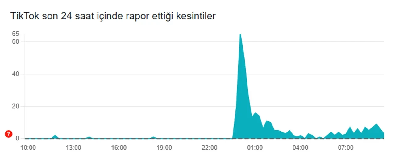 İnternette problem mi var? Sosyal medyalar çöktü mü 8 Eylül?