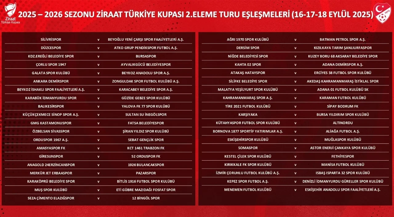 Ziraat Türkiye Kupası'nda kuralar çekildi! 2. eleme turu eşleşmeleri belli oldu