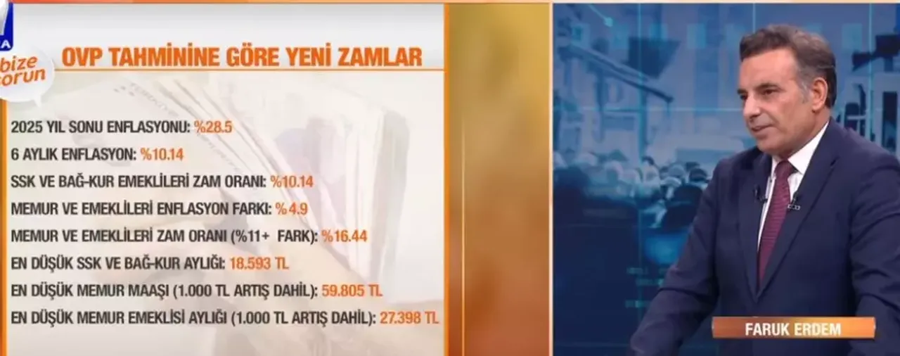 Memur ve emekli maaşlarında kritik ipucu: En düşük emekli maaşı için rakam geldi: Hesaplar tek tek yapıldı