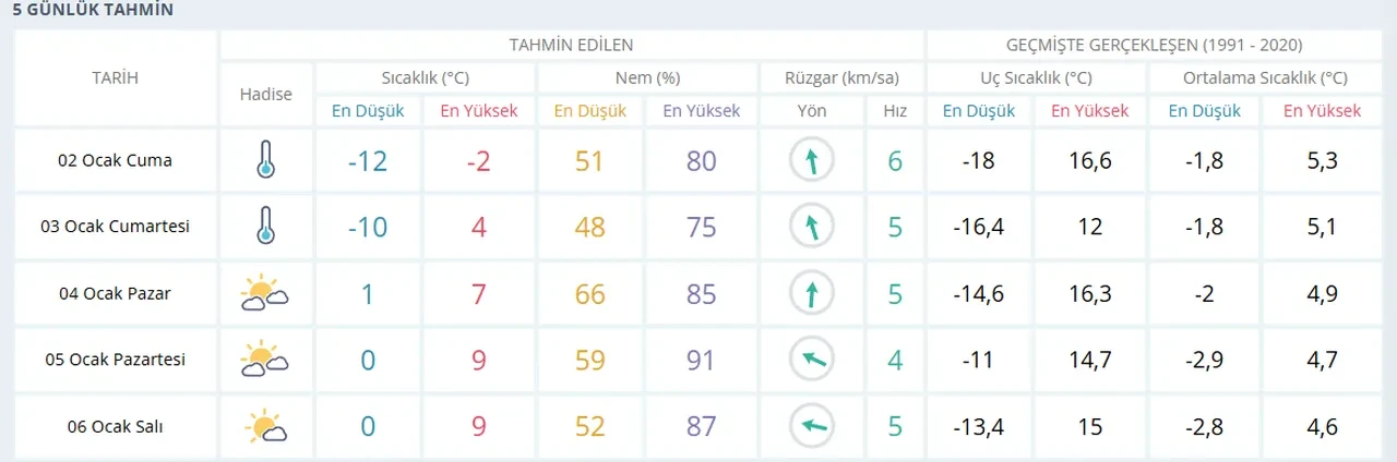 Ankara'da yarın okullar tatil mi? 2 Ocak Ankara Valiliği son dakika açıklaması bekleniyor