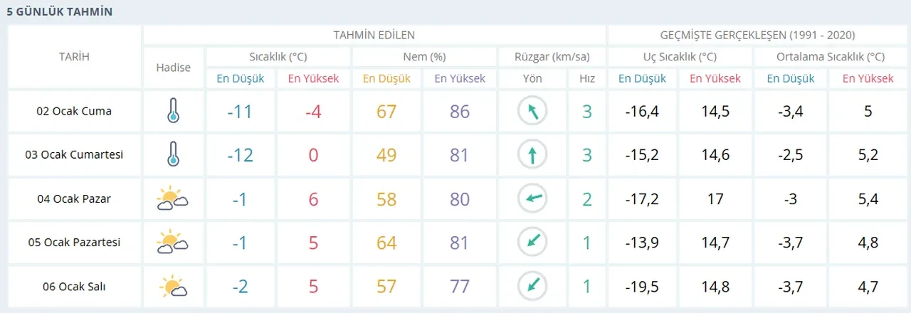 Çorum Valiliği beklenen açıklamayı yaptı! Yarın Çorum’da okullar tatil mi?