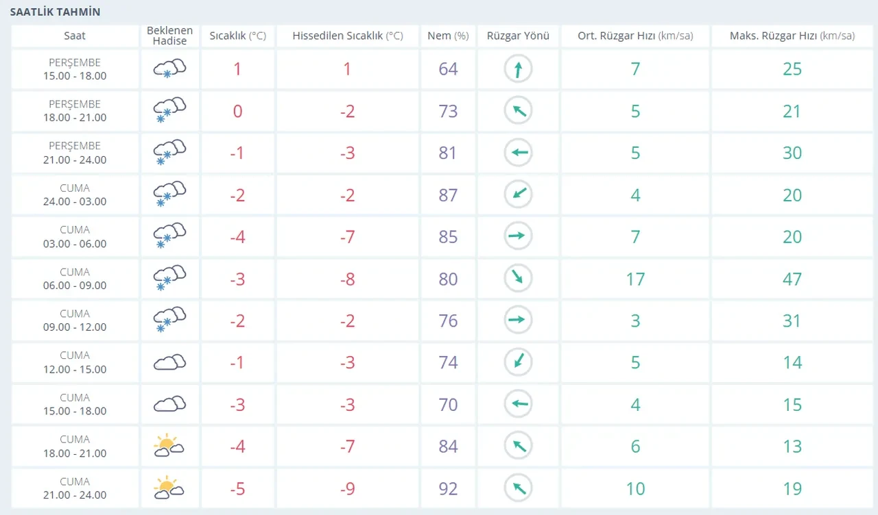 Adıyaman, Van, Diyarbakır'da yarın okullar tatil mi, var mı? 2 Ocak son dakika valilik açıklamaları