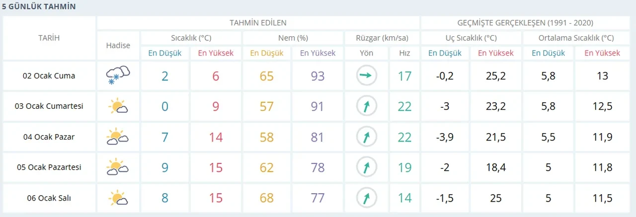 Erzurum, Şanlıurfa, Tokat, Trabzon'da yarın okullar tatil mi, son dakika? 2 Ocak için gözler valiliklere çevrildi