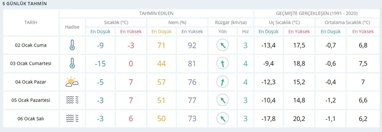 Erzurum, Şanlıurfa, Tokat, Trabzon'da yarın okullar tatil mi, son dakika? 2 Ocak için gözler valiliklere çevrildi