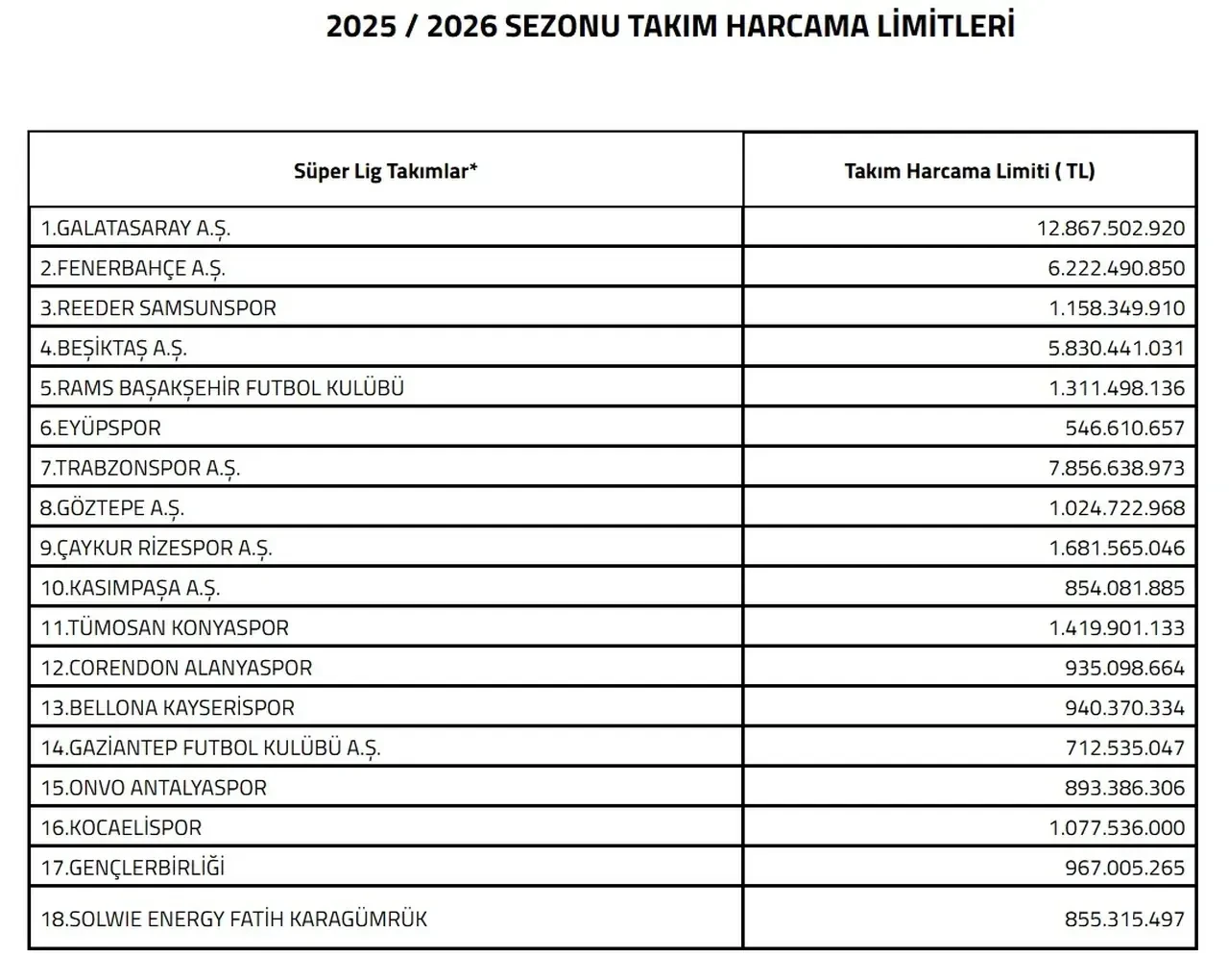 Süper Lig ara transfer dönemi başladı mı ne zaman? Takımların transfer limitleri ve tarih belli oldu