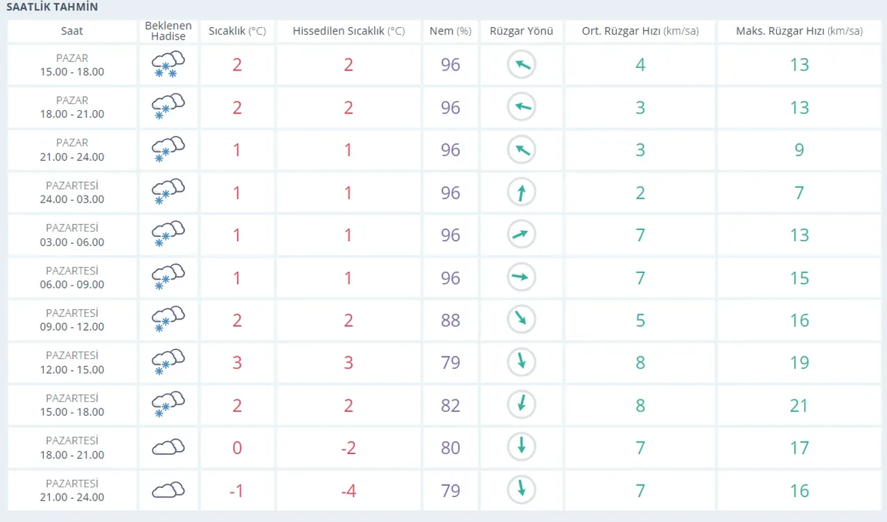 Ankara'da yarın okullar tatil mi, var mı? 12 Ocak Ankara Valiliği kar tatili durumu