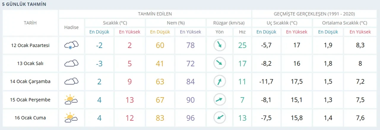 Edirne, Tekirdağ, Adıyaman, Kocaeli'de yarın okullar tatil mi, var mı? 12 Ocak kar tatili durumu