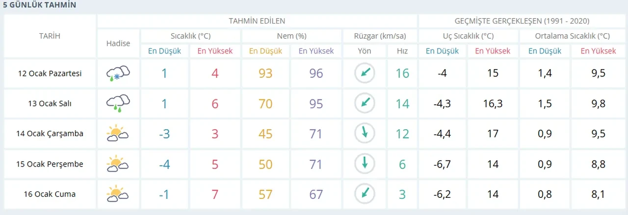 Edirne, Tekirdağ, Adıyaman, Kocaeli'de yarın okullar tatil mi, var mı? 12 Ocak kar tatili durumu