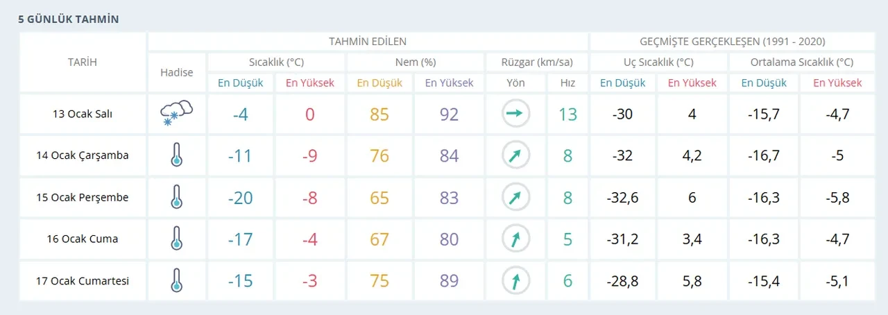 Erzurum, Kayseri, Van, Malatya'da yarın okullar tatil mi son dakika? 13 Ocak Pazartesi ilkokul, ortaokul ve liselerde ders durumu