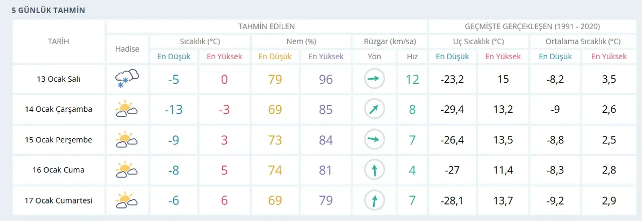 Erzurum, Kayseri, Van, Malatya'da yarın okullar tatil mi son dakika? 13 Ocak Pazartesi ilkokul, ortaokul ve liselerde ders durumu