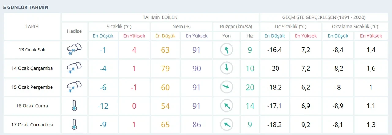 Erzurum, Kayseri, Van, Malatya'da yarın okullar tatil mi son dakika? 13 Ocak Pazartesi ilkokul, ortaokul ve liselerde ders durumu