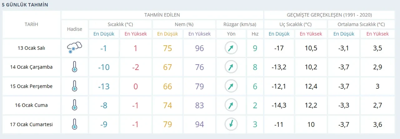 Erzurum, Kayseri, Van, Malatya'da yarın okullar tatil mi son dakika? 13 Ocak Pazartesi ilkokul, ortaokul ve liselerde ders durumu