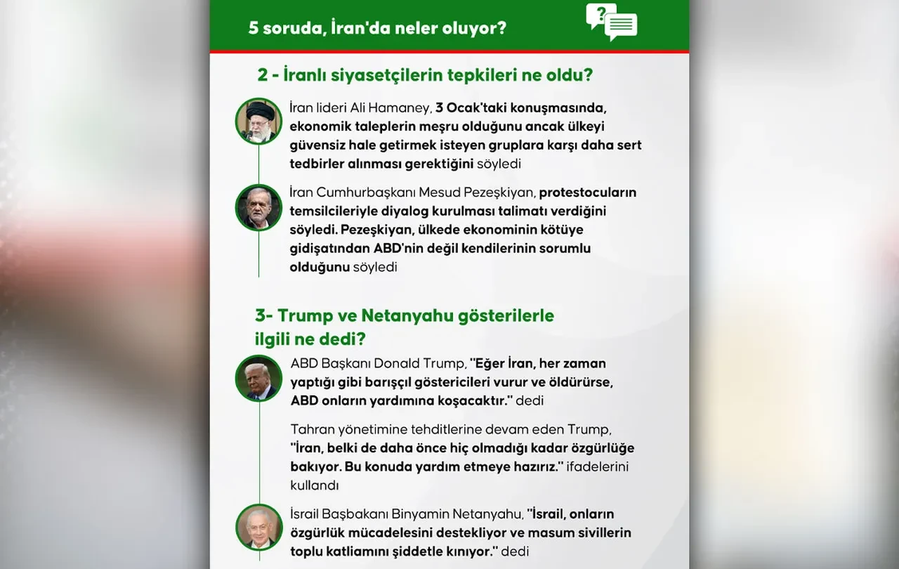 İran'da neler oluyor, ABD'nin Tahran'a saldırı ihtimali ne? Halk 15 gündür sokakta