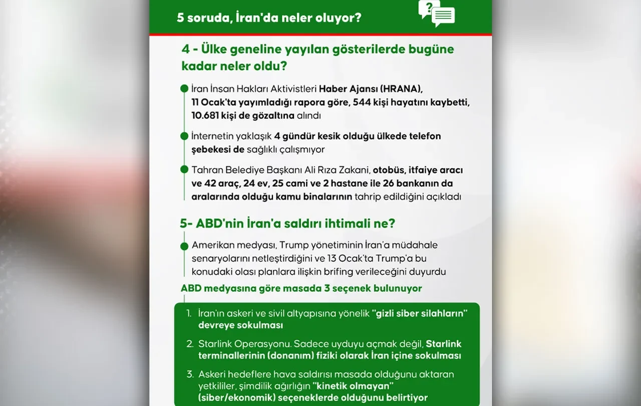 İran'da neler oluyor, ABD'nin Tahran'a saldırı ihtimali ne? Halk 15 gündür sokakta