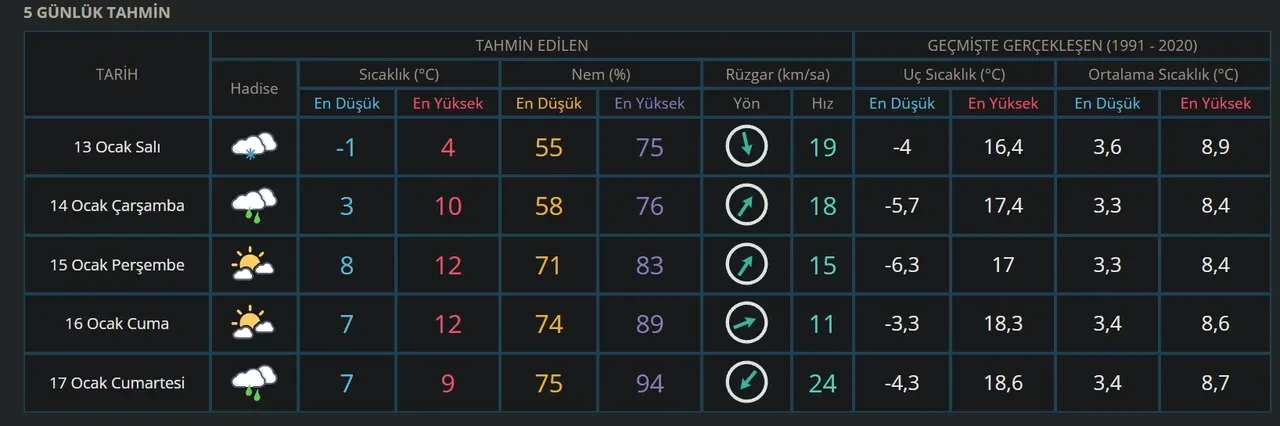 İstanbul okullar tatil mi? 13 Ocak Salı İstanbul Valiliği kar tatili açıklaması bekleniyor