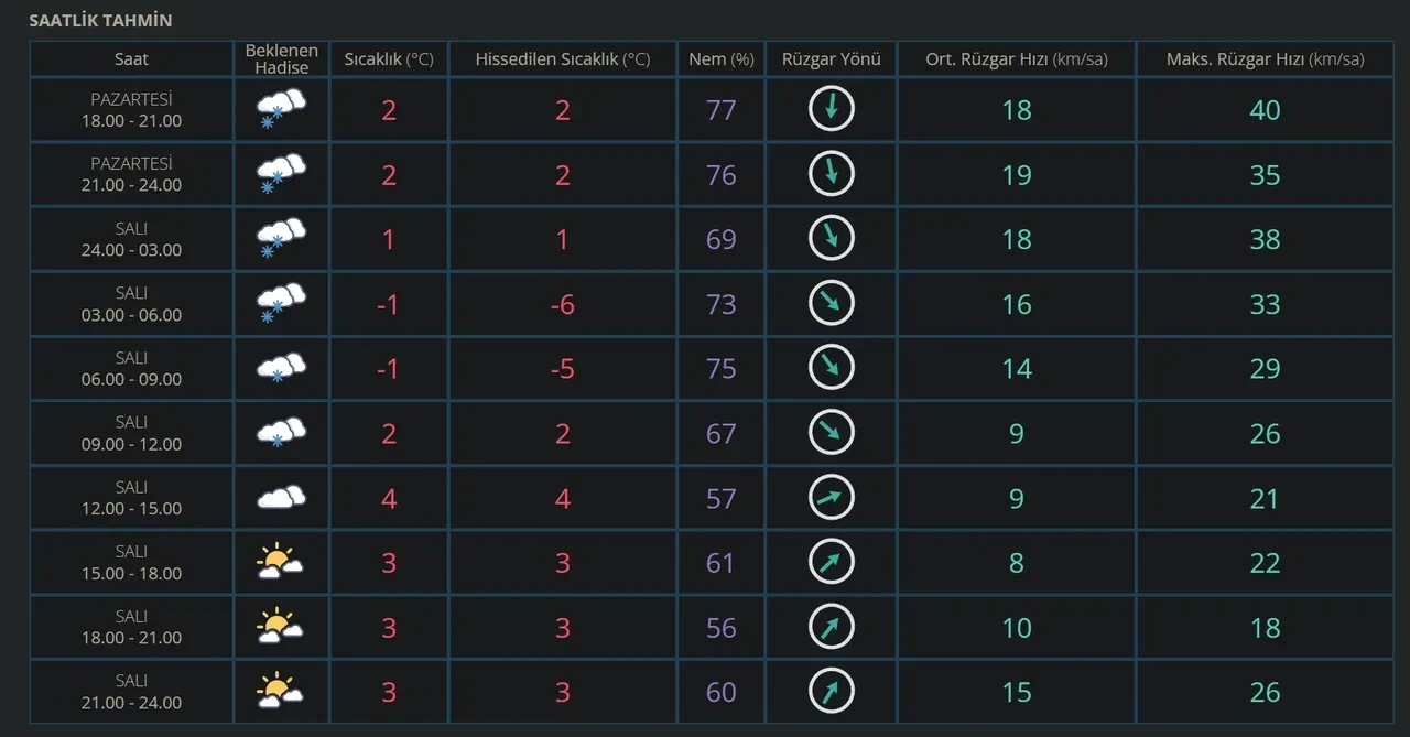İstanbul okullar tatil mi? 13 Ocak Salı İstanbul Valiliği kar tatili açıklaması bekleniyor