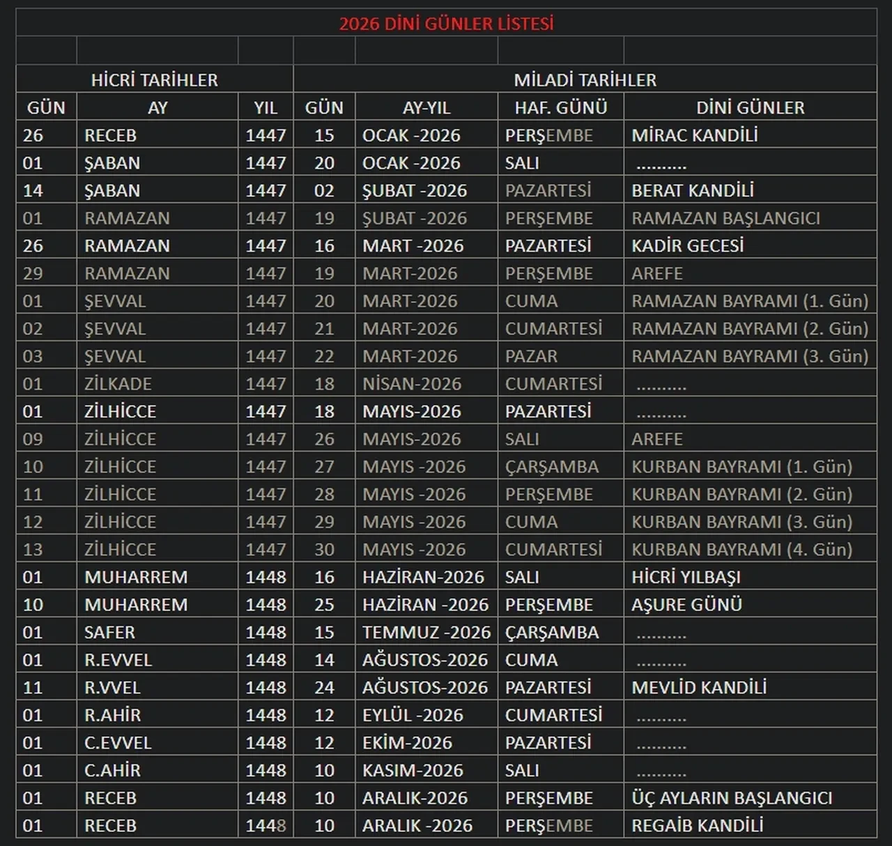 Şaban ayı ne zaman? 2026 Şaban ayı takvimi belli oldu