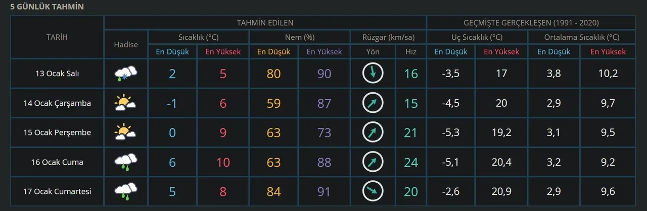 Samsun okullar tatil mi? 13 Ocak kar tatili açıklaması ve Valilik kararı bekleniyor 