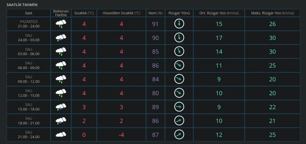 Samsun okullar tatil mi? 13 Ocak kar tatili açıklaması ve Valilik kararı bekleniyor 