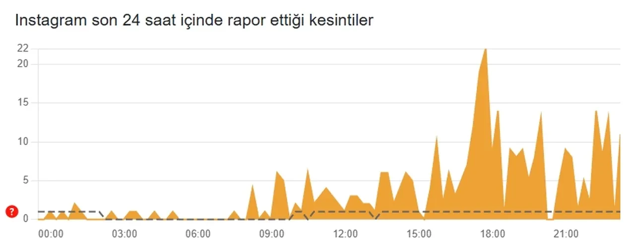 13 Ocak Instagram çöktü mü neden açılmıyor? Giriş yapılamadı hatası
