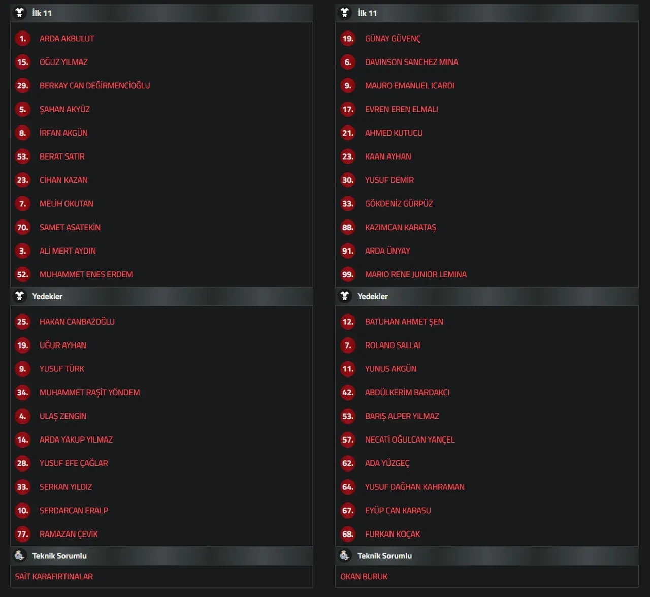 A Spor CANLI Fethiyespor Galatasaray maçı nereden izlenir? Şifresiz maç başlıyor