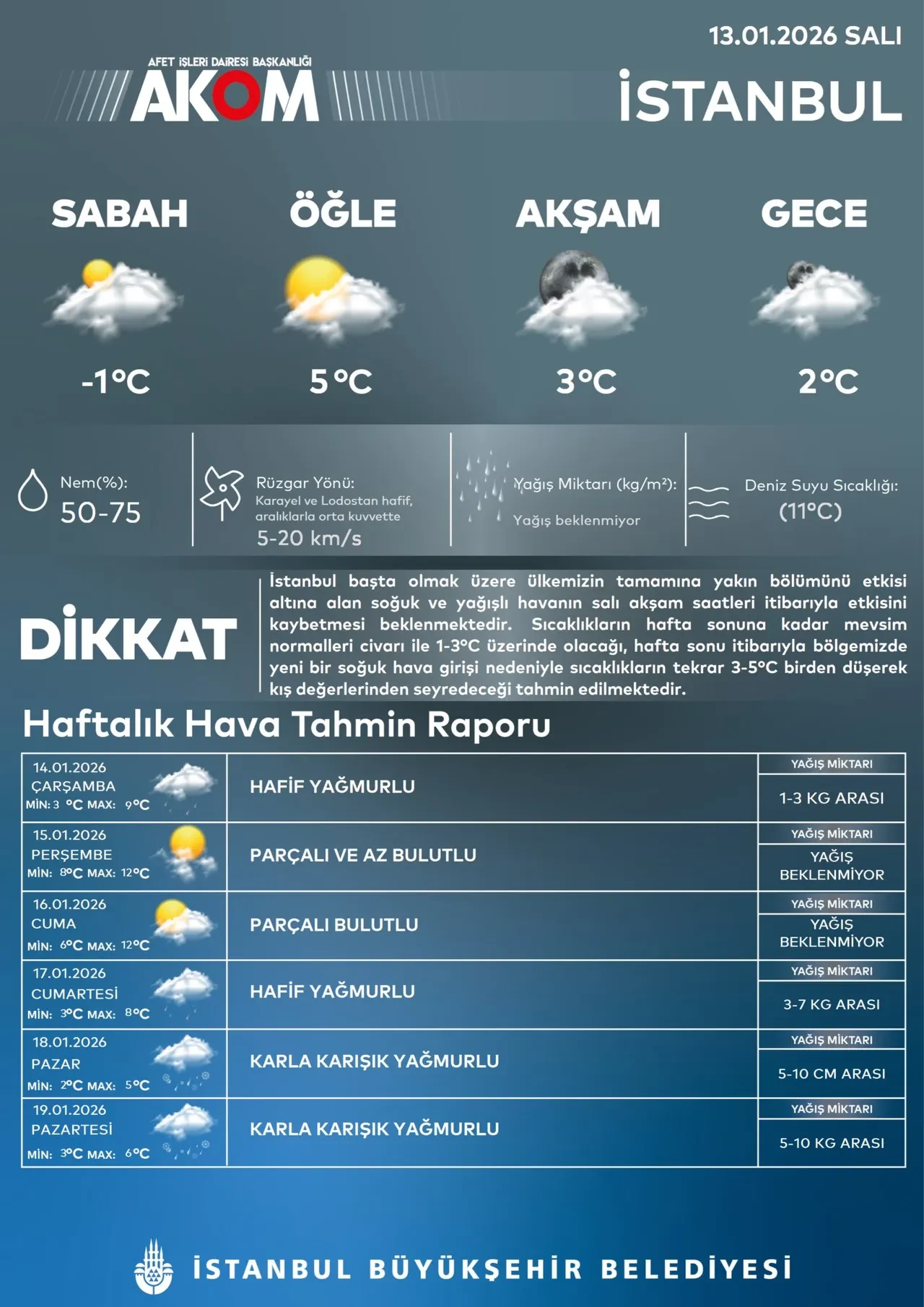 AKOM, İstanbul için yeni tarih vererek uyardı! Kar yağışı bitiyor, dondurucu soğuklar geliyor