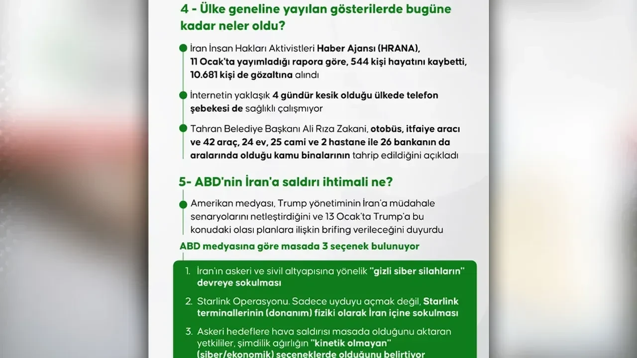 Can kaybı 2 bini aştı! İran: Protestocuları 'silahlı teröristler' kesici aletlerle öldürdü