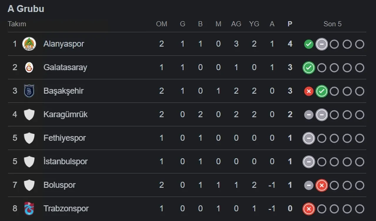 Galatasaray maçı hangi kanalda? ZTK Fethiyespor maçı şifresiz yayınlanacak