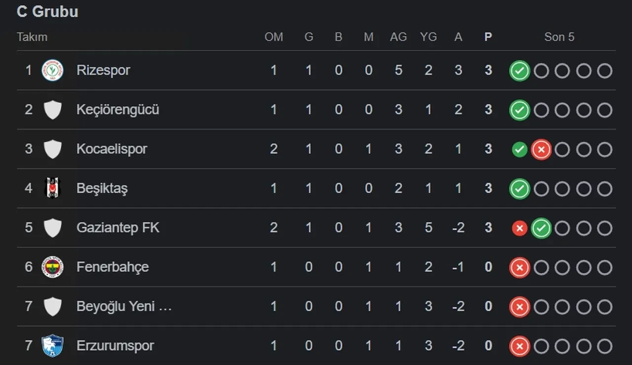 Beyoğlu Yeni Çarşı Fenerbahçe CANLI nereden izlenir? A Spor canlı yayın başlıyor