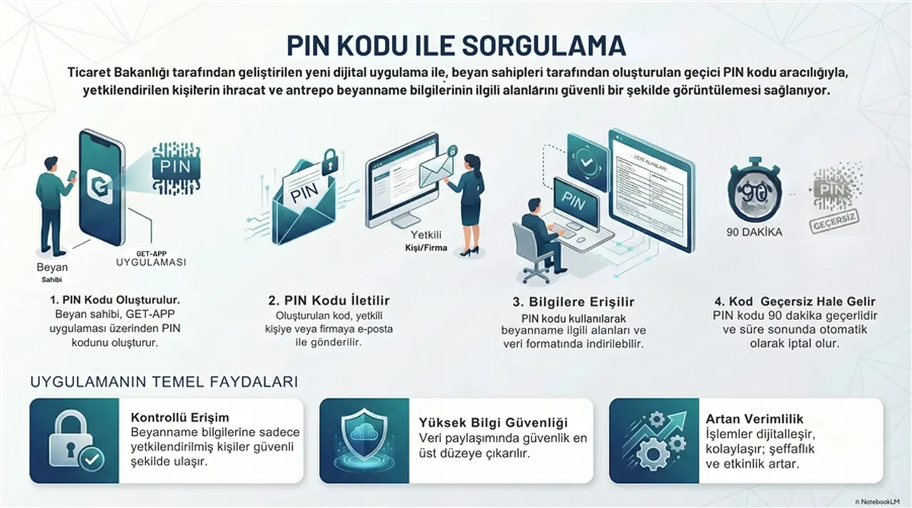 Gümrük işlemlerinde "90 dakika" dönemi başladı: Ticaret Bakanlığı resmen duyurdu