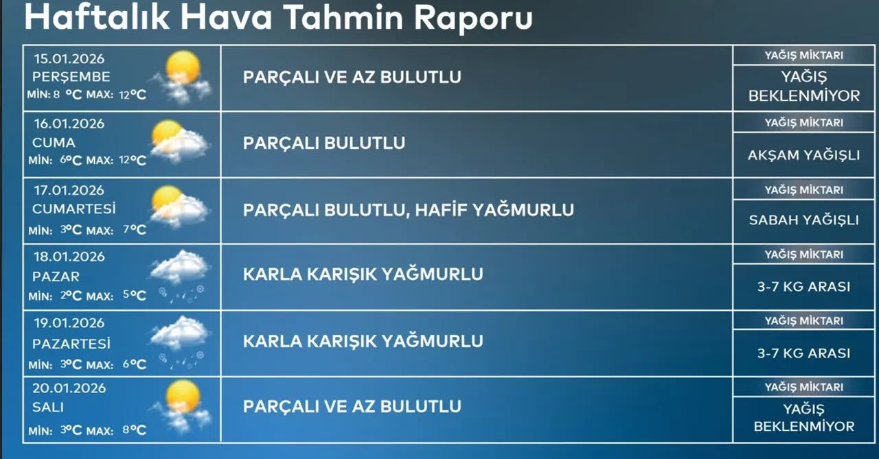 İstanbul için yeni kar alarmı! AKOM tarih vererek açıkladı