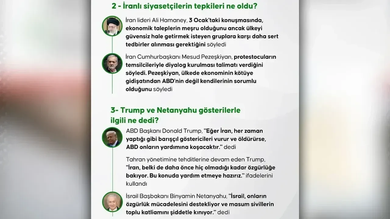 Körfez ülkeleri tedirgin! Trump'ı İran'a saldırmaması için ikna etmeye çalışıyorlar