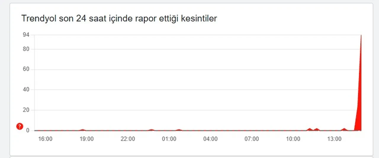 Trendyol çöktü mü, sorun mu var?  Trendyol neden açılmıyor, hatanın çözümü nedir?