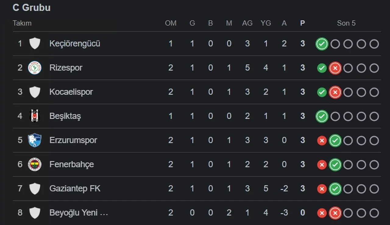 Beşiktaş Keçiörengücü CANLI nereden izlenir? Şifresiz maç başlıyor