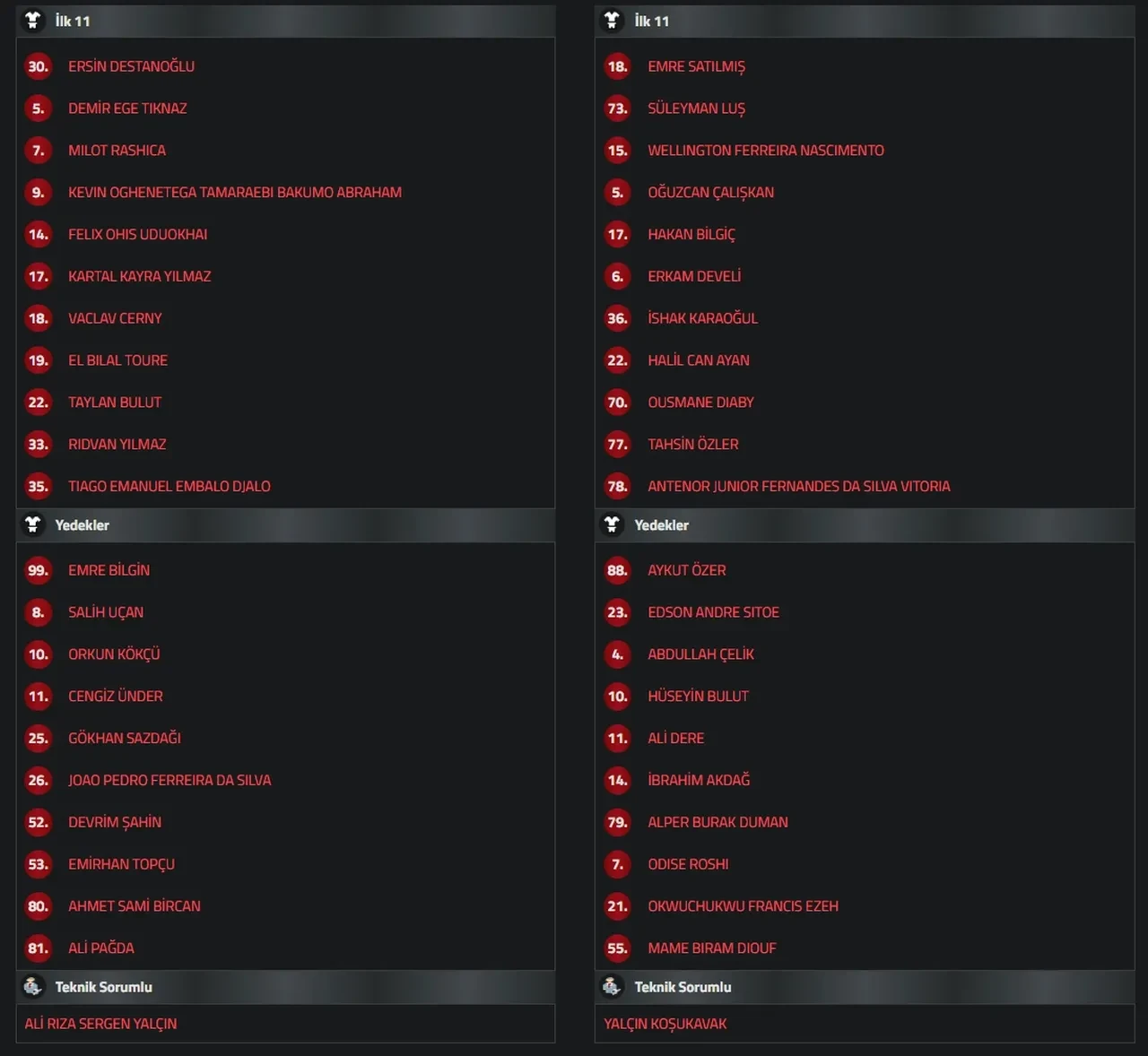Beşiktaş Keçiörengücü CANLI nereden izlenir? Şifresiz maç başlıyor