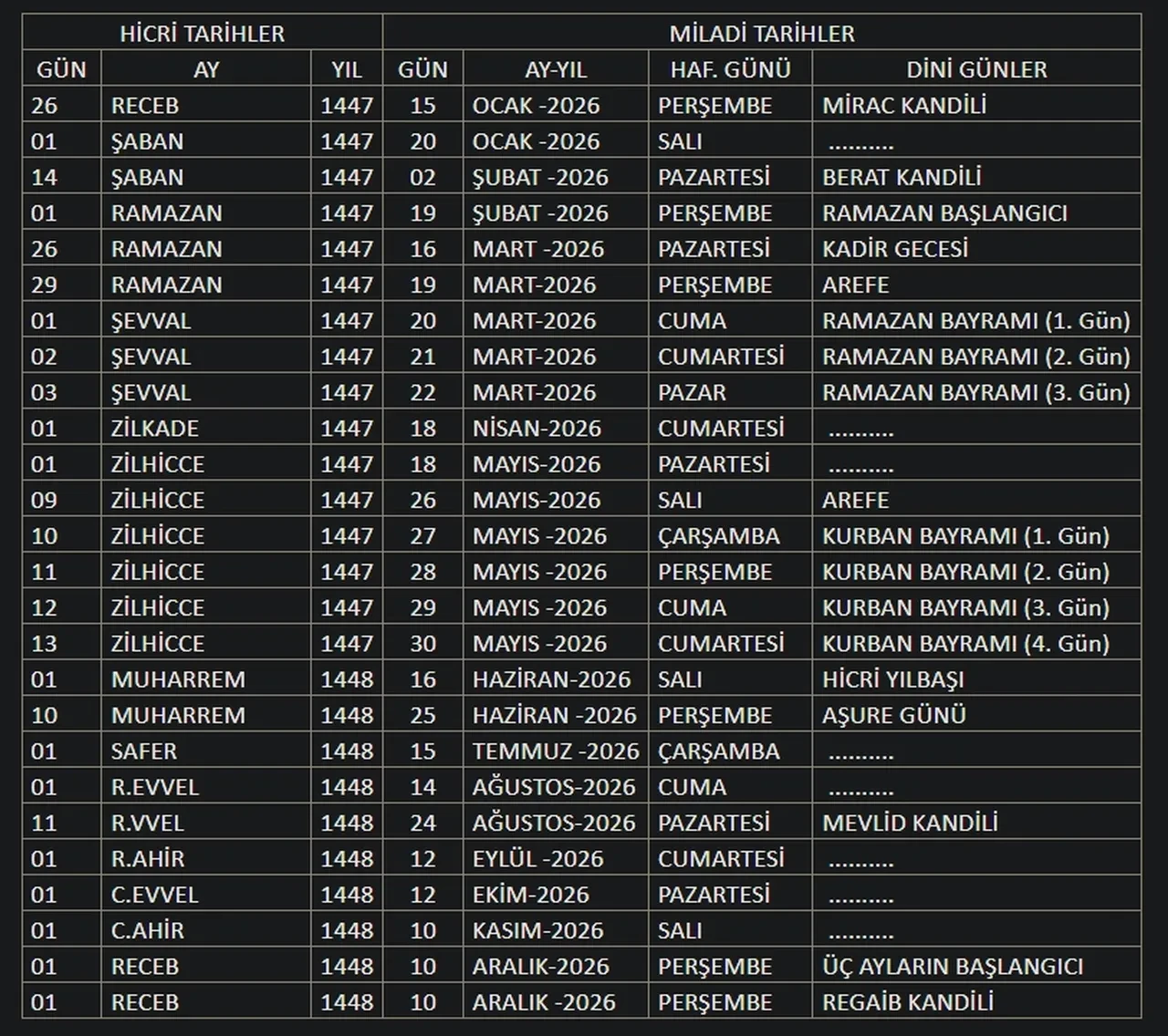 Bugün ne kandili? 15 Ocak 2026 kandil günleri ve dini geceler takvimi!